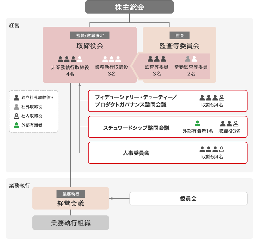 ［2025年6月26日現在］株主総会