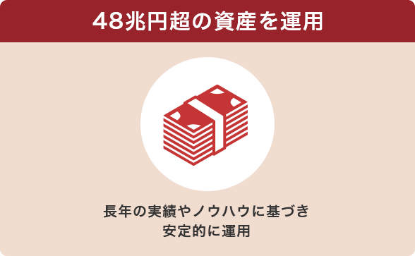 48兆円超の資産を運用 長年の実績やノウハウに基づき安定的に運用